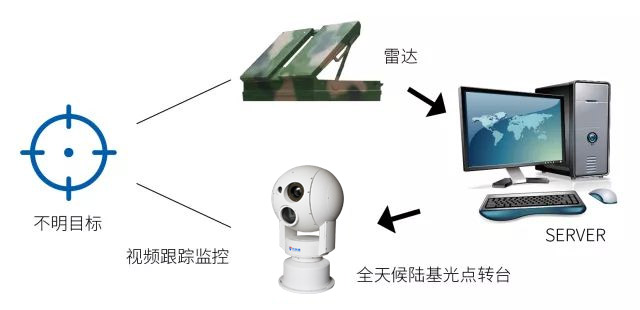 新疆邊界視頻監(jiān)控預(yù)警系統(tǒng)，五大功能特點(diǎn)缺一不可